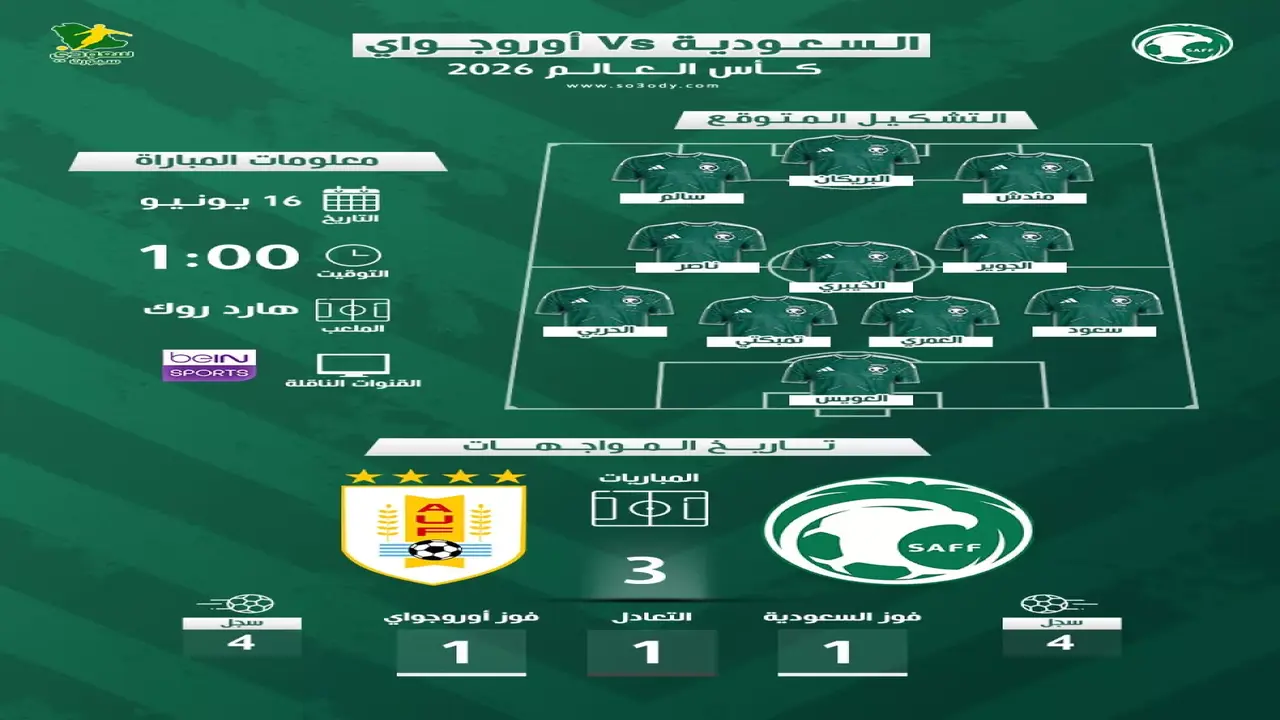 متى يلتقي المنتخب السعودي بنظيره الأوروجوياني في كأس العالم؟